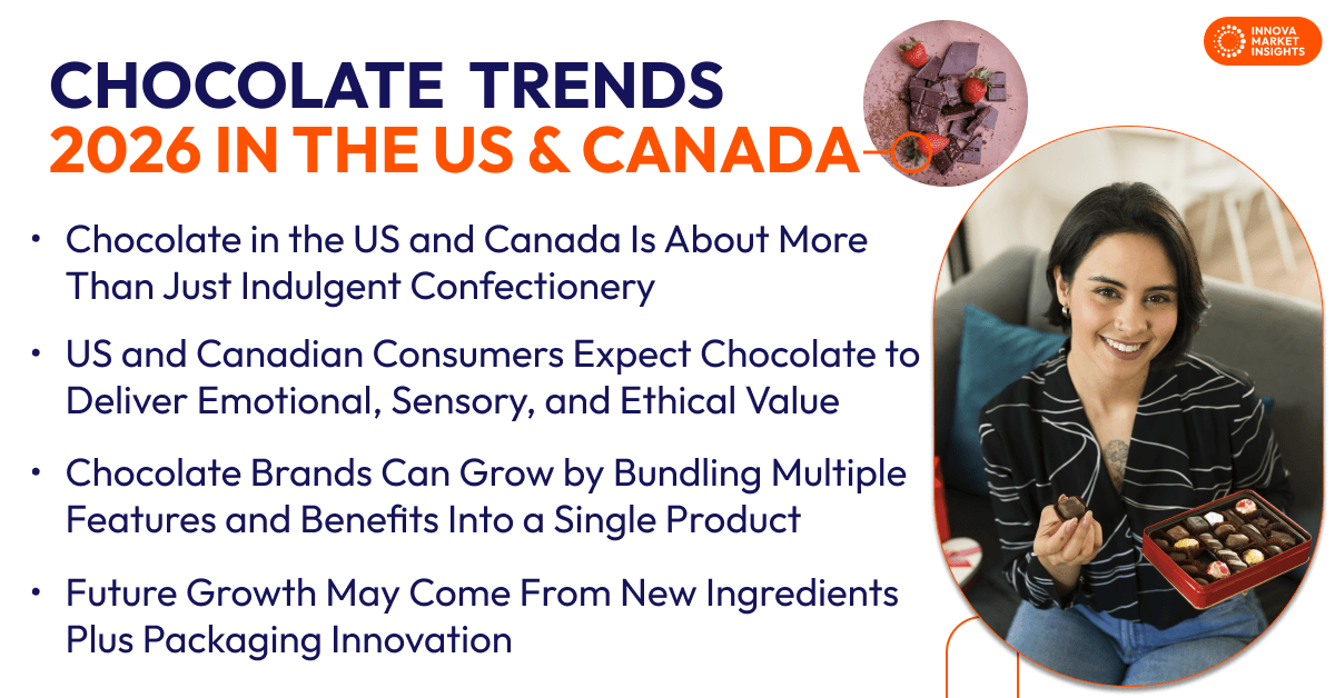 Chocolate Trends  2026 in the US & Canada